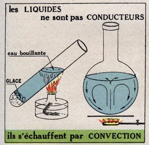 Radiación y conductibilidad: los líquidos no son conductores, se calientan por convección. Ilustración anónima de 1925. Colección privada.