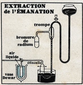Radio: extracción de emanación. Ilustración anónima de 1925. Colección privada.