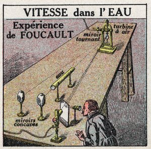 Velocidad de la luz: la experiencia de Leon Foucault (1819-1868) mostrando que la velocidad de la luz es menor en el agua que en el aire. Ilustración anónima de 1925. Colección privada. de Anonymous Anonymous