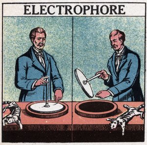 Máquinas estáticas: electróforo. Ilustración anónima de 1925. Colección privada.