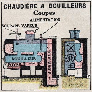 Generadores de vapor: sección transversal de una caldera. Ilustración anónima de 1925. Colección privada.