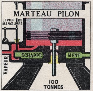 La máquina de vapor: corte transversal de un martillo de tambor. Ilustración anónima de 1925. Colección privada.