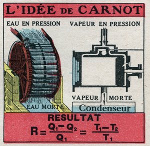 Termodinámica: fórmula de Nicolas Leonard Sadi Carnot (1796-1832) para calcular la eficiencia de una máquina térmica. Ilustración anónima de 1925. Colección privada.