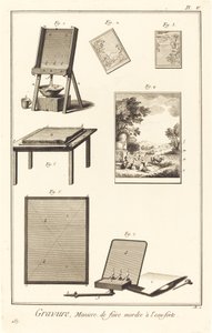 Grabado, Manera de hacer morder al agua fuerte: pl. V de Antonio Baratta after A. J. de Fehrt