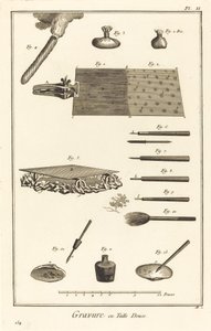 Grabado en Talla Dulce: pl. II de Antonio Baratta after Benoît Louis Prévost and A. J. de Fehrt