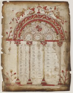 Tabla canónica de un manuscrito evangélico