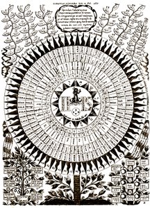 El Gran Árbol Cabalístico de Athanasius (after) Kircher
