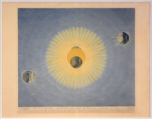 Órbita de la Revolución anual de la Tierra alrededor del Sol con la indicación de las Estaciones no.2 de Auguste Henri Dufour