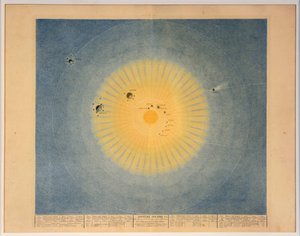 SYSTÈME SOLAIRE no. 1, pub. París, 1839 de Auguste Henri Dufour