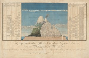 Ideas para una geografía de las plantas junto con una historia natural de los países tropicales