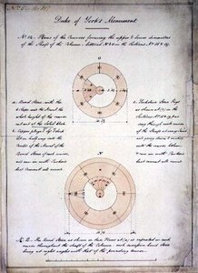 Diseño para la Columna del Duque de York, Londres