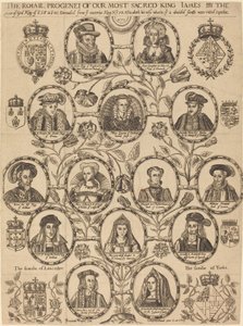 Descendencia real del Rey James de Benjamin Wright