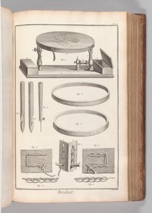 Libro 2 (Parte 1), Vol. 2: Brodeur, Planche II (Bordador, Placa 2), de 