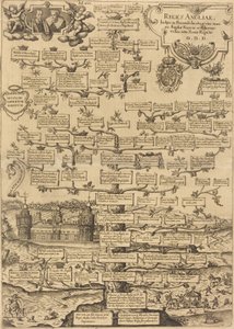 Reges Anglia de British 17th Century
