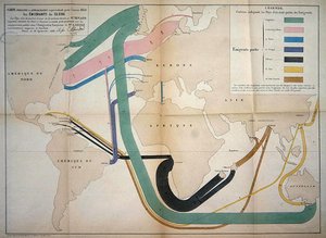 Mapa que representa los movimientos de emigración global en 1858