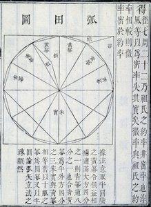 Álgebra, ilustración de Los Nueve Capítulos sobre el Arte Matemático, por Jiuzhang Suanshu de Chinese School Chinese School