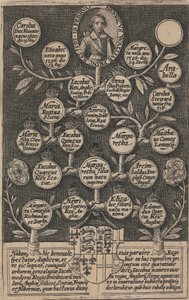 Regiae Anglicae Maiestatis Pictura Coloniae de Crispyn de Passe the Elder