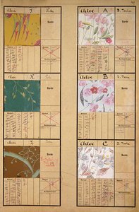 Diseños de papel tapiz de artistas de Viena - 