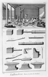 Industria de herramientas de corte, 1751-1777