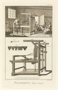 Pasamanería, Telar de Flecos de Denis Diderot