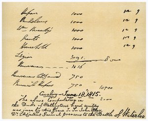 Caballería bajo el mando del Duque de Wellington, Batalla de Waterloo, 18 de junio de 1815