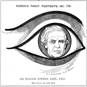William Bowman, anatomista, cirujano y oftalmólogo inglés, 1884