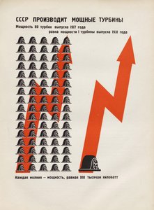 La URSS produce turbinas poderosas. Ilustración de La URSS Construye el Socialismo, 1933 de Eliezer Markowich Lissitzky