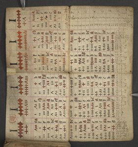 Agregar. 17367, f.1v de Almanac, que contiene una tabla de letras dominicales y números áureos; instrucciones para encontrar las fiestas móviles; calendario de santos, épocas, lista de soberanos ingleses, pronósticos del tiempo, influencia de los signos de de English School