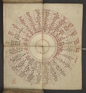 Agregar. 17367, f.2v de Almanac, que contiene una tabla de letras dominicales y números áureos; instrucciones para encontrar las fiestas móviles; calendario de santos, épocas, lista de soberanos ingleses, pronósticos del tiempo, influencia de los signos de de English School