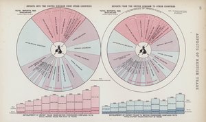 Aspectos del comercio británico (litografía en color)