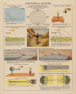 Diagramas astronómicos (litografía en color)