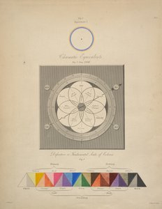 Equivalentes cromáticos, de "Chromatics, or, An essay on the analogy and harmony of colours", de George Field. de English School
