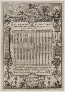 Relojeros, John Ellicott, tarjeta comercial de English School