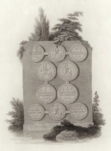Monedas del Rey Carlos I durante la Guerra Civil Inglesa de English School