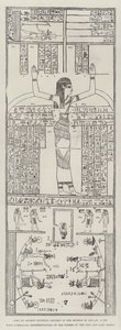 Copia de un Papiro Egipcio Antiguo en el Museo de Boulak, El Cairo, con Representaciones Simbólicas de las Aguas del Nilo y el Lago Moeris de English School