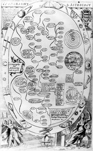 Cosmografía y Astrología, de The Gentlemans Recreation publicado por Richard Blome, 1686