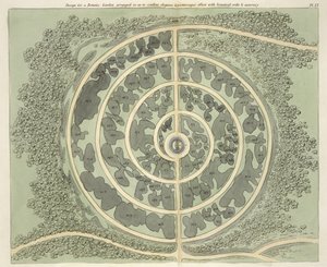 Diseño para un jardín botánico, de Hints on the Formation of Gardens and Pleasure Grounds por John Claudius Loudon (1783-1843) publicado en 1812