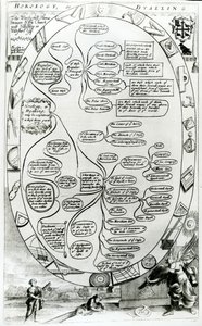 Diagrama explicando la Horología o Dyalling, de The Gentlemans Recreation publicado por Richard Blome, 1686 de English School