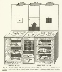 Diagrama de la Cocina de English School