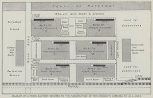 Diagrama de una fábrica modelo dedicada a la fabricación de dos productos, referidos como A y B (litografía)
