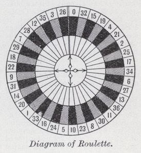 Diagrama de la ruleta de English School