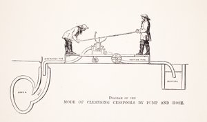 Diagrama del modo de limpieza de pozos negros por bomba y manguera, ilustración de London Labour and London Poor de Henry Mayhew, pub. 1862 de English School