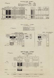 Diagramas ilustrativos del esquema de reorganización del ejército del Sr. John Holms (grabado)