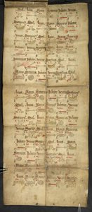 Egerton 2724, placa 11r Pronóstico pictórico de un almanaque plegable (vitela) de English School