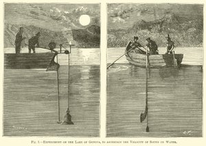 Experimento en el lago de Ginebra, para determinar la velocidad del sonido en el agua
