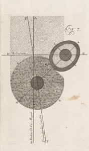 Fig. 7 de Una Nueva Teoría de la Tierra por William Whisten, Londres, 1696