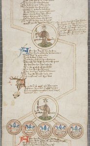 Rollo genealógico de los reyes de Inglaterra, c.1440-79