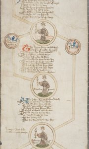 Rollo genealógico de los reyes de Inglaterra, c.1440-79 de English School