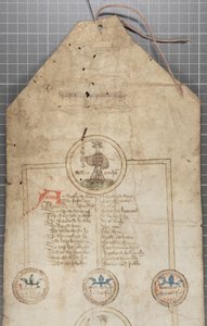Rollo genealógico de los reyes de Inglaterra, c.1440-79 de English School