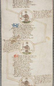 Rollo genealógico de los reyes de Inglaterra, c.1440-79 de English School